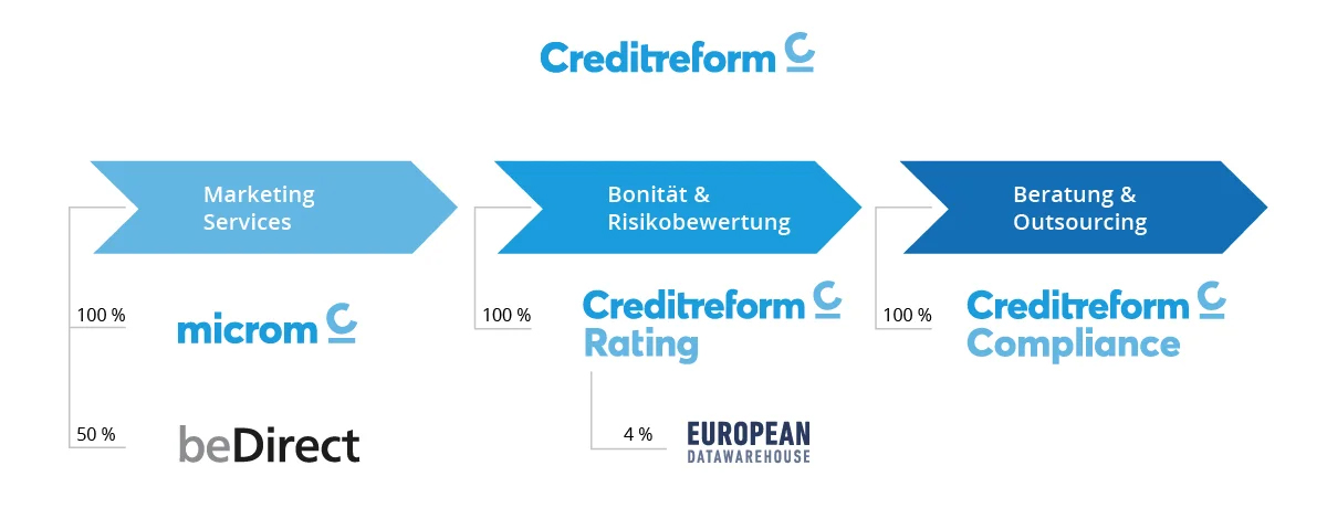 Crefo Next Holding GmbH