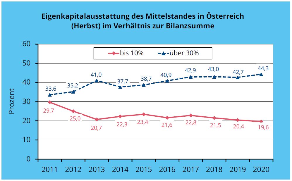 Fachbeiträge & Neuigkeiten