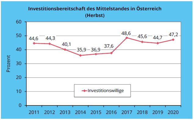 Fachbeiträge & Neuigkeiten